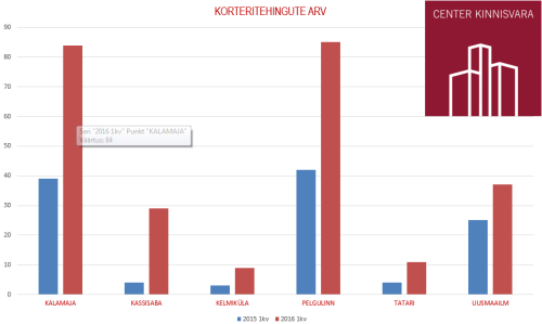 Hipsterasumite korteriturg 15vs16 1kv